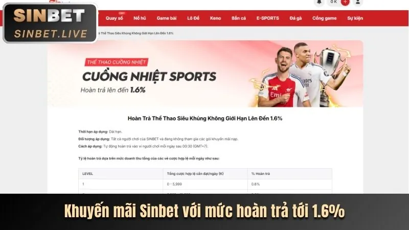 Khám phá các chương trình khuyến mãi dwin68 chính thức